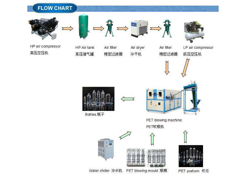blowing machine system (1)